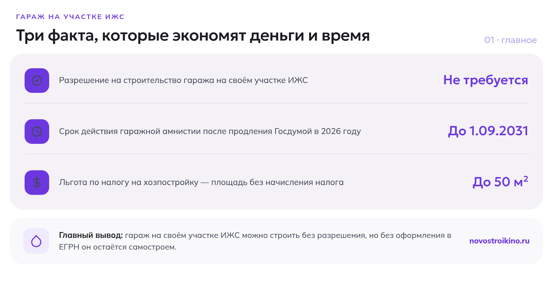 Три факта о гараже на участке ИЖС: разрешение не нужно, амнистия до 2031 года, льгота по налогу до 50 м²