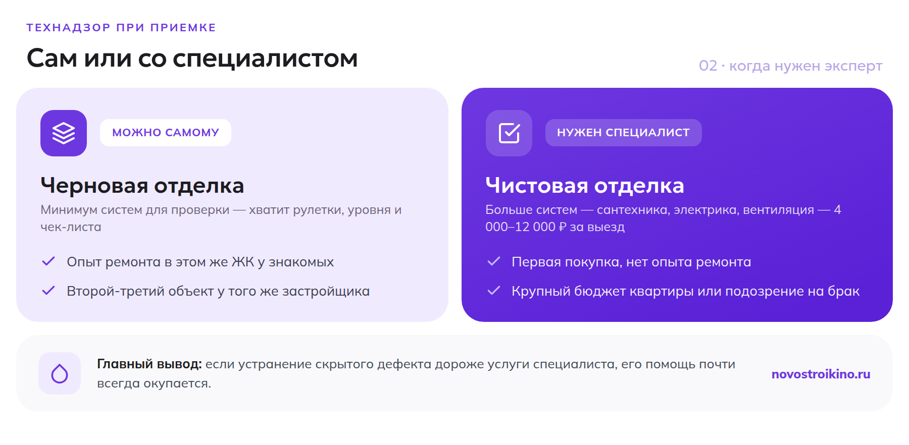Сравнение: когда приемку можно пройти самому, а когда нужен платный специалист