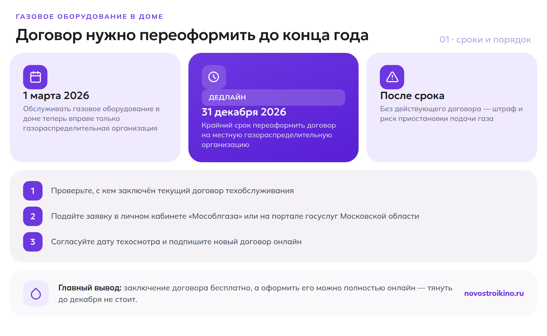 Сроки перехода на новый порядок обслуживания газового оборудования в Подмосковье и шаги переоформления договора