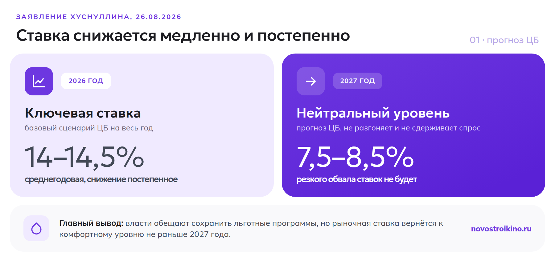 Прогноз ключевой ставки ЦБ: 14-14,5% в 2026 году и 7,5-8,5% в 2027 году