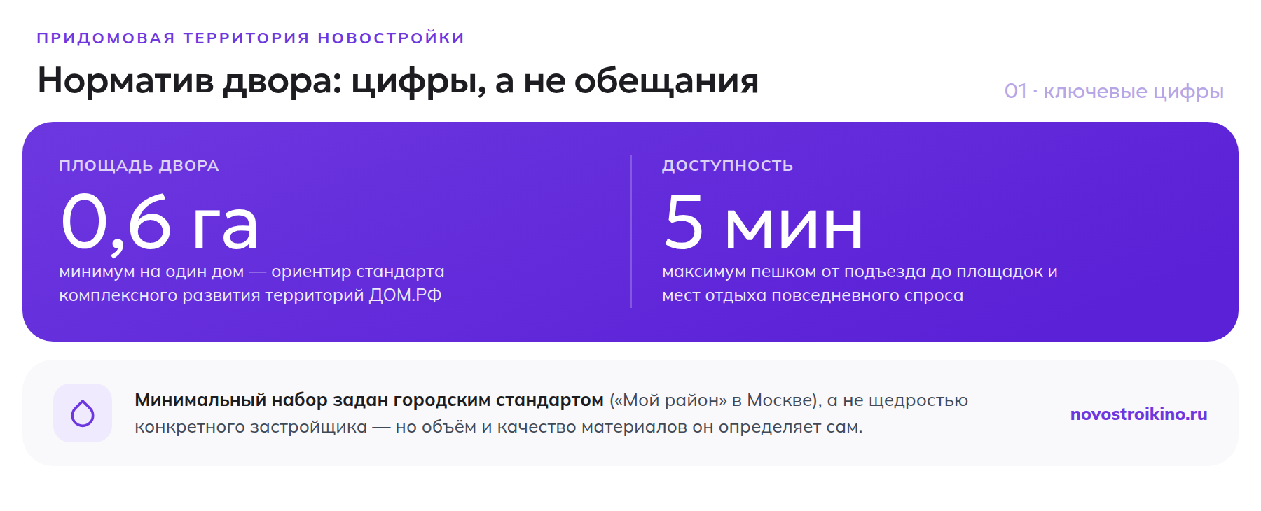 Норматив придомовой территории: 0,6 га на дом и соцобъекты в 5 минутах ходьбы