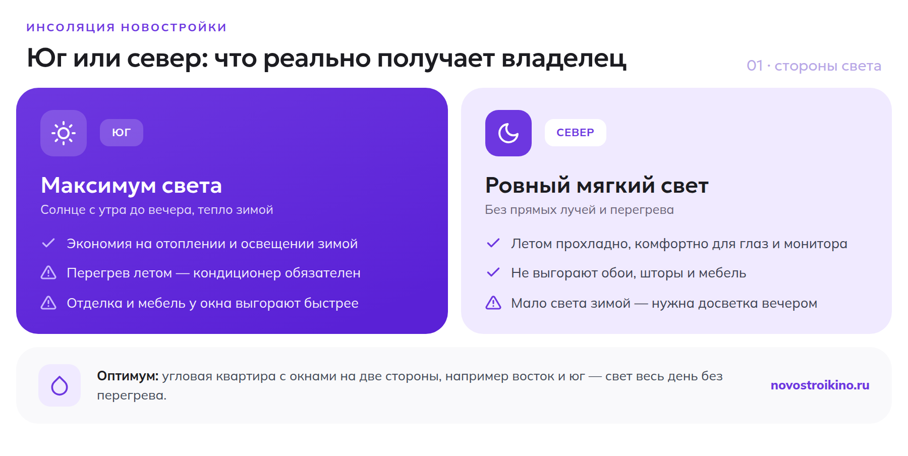 Сравнение южной и северной стороны квартиры: плюсы и минусы