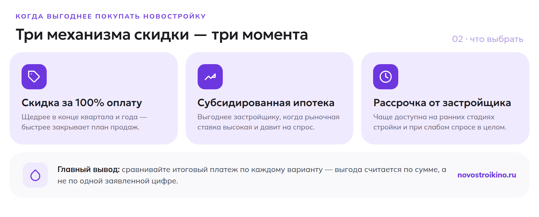 Три механизма скидки застройщика и когда каждый выгоднее