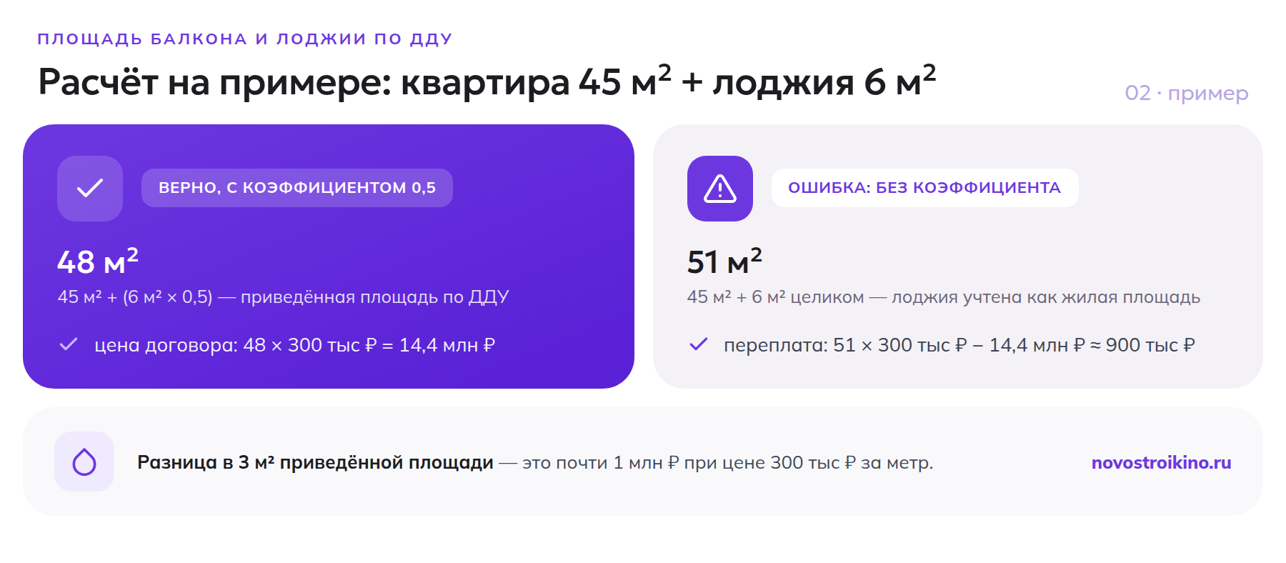 Расчёт приведённой площади квартиры с лоджией с коэффициентом и без него