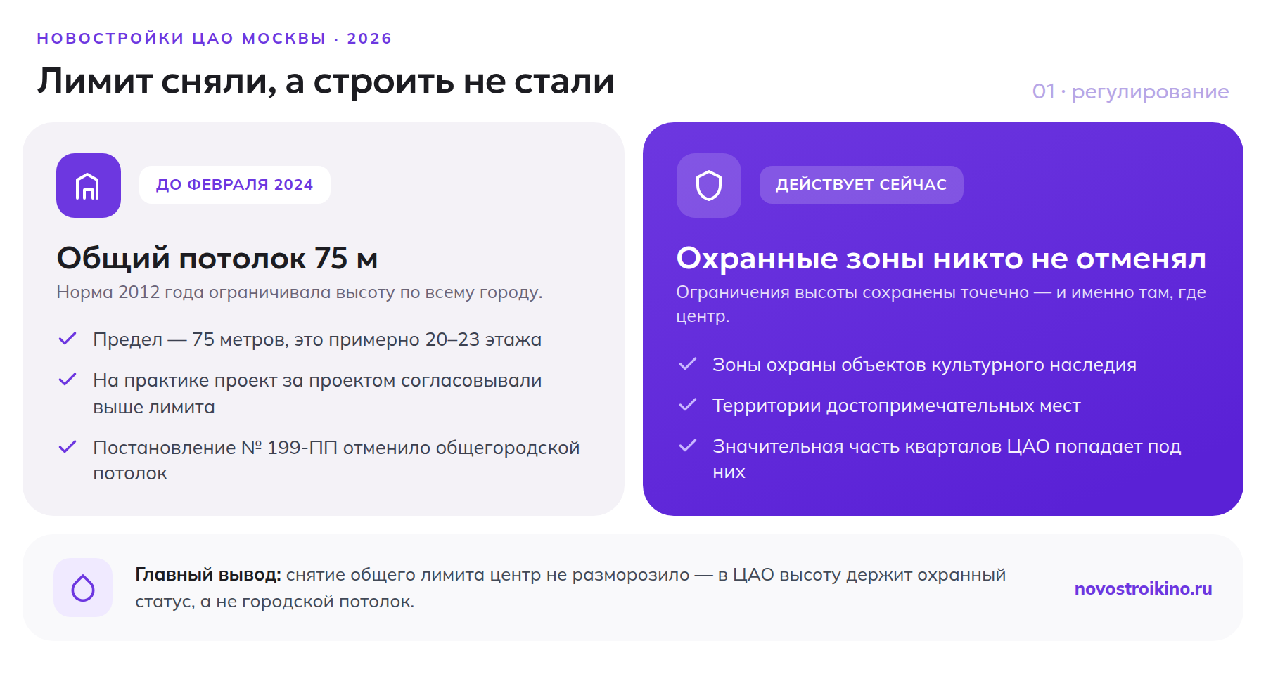 Высотное регулирование в центре Москвы: отменённый общегородской лимит 75 метров и сохранившиеся ограничения в зонах охраны наследия