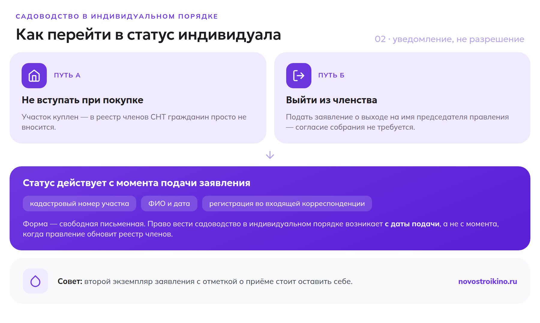 Два пути перехода в статус садовода-индивидуала и правила подачи заявления