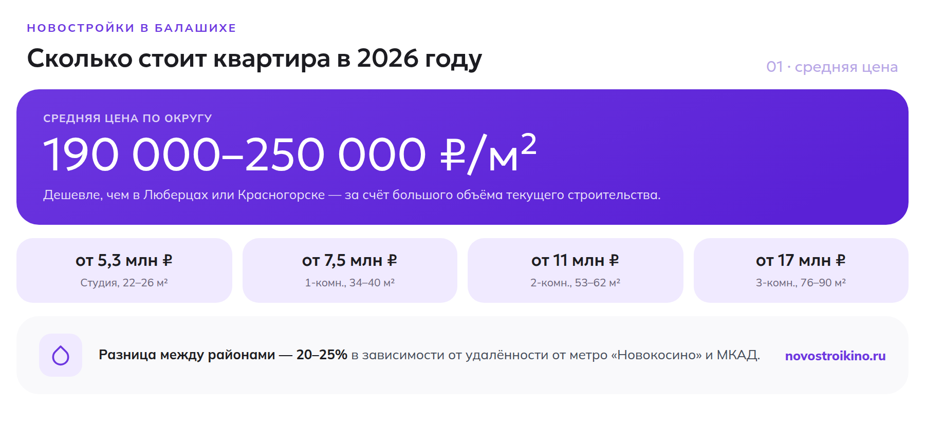 Средняя цена новостройки в Балашихе в 2026 году и цены по типам квартир: студия, 1-, 2- и 3-комнатная