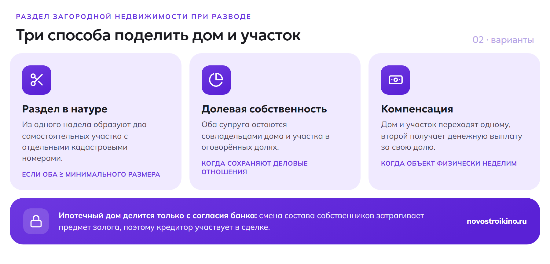 Три способа поделить дом и участок: раздел в натуре, долевая собственность и компенсация; ипотечный дом — только с согласия банка