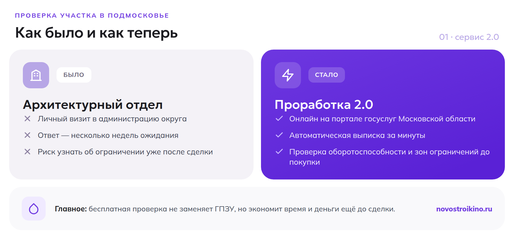 Сравнение старого и нового способа проверить участок на ограничения в Подмосковье