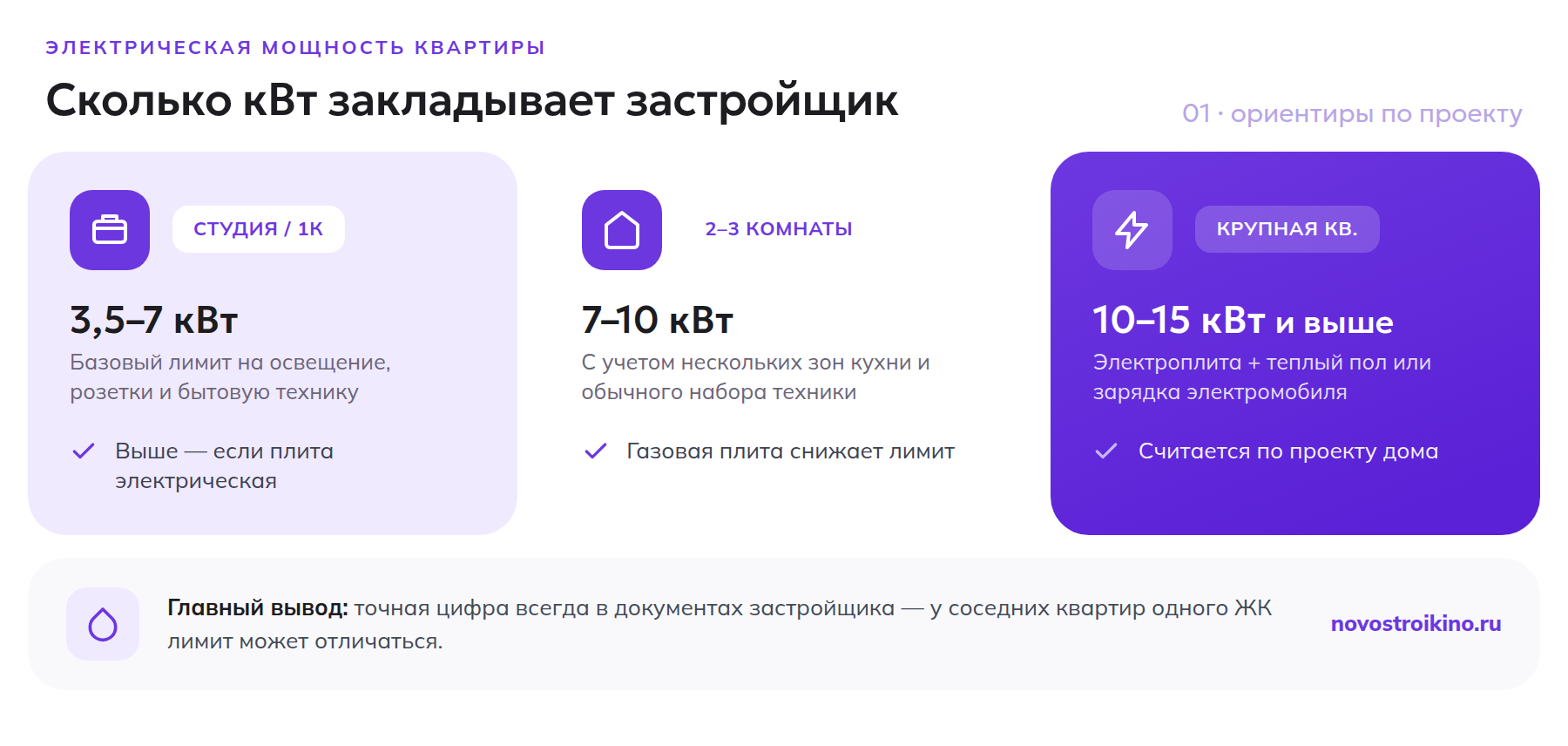 Таблица ориентиров по мощности: студия 3,5-7 кВт, 2-3 комнаты 7-10 кВт, крупная квартира 10-15 кВт