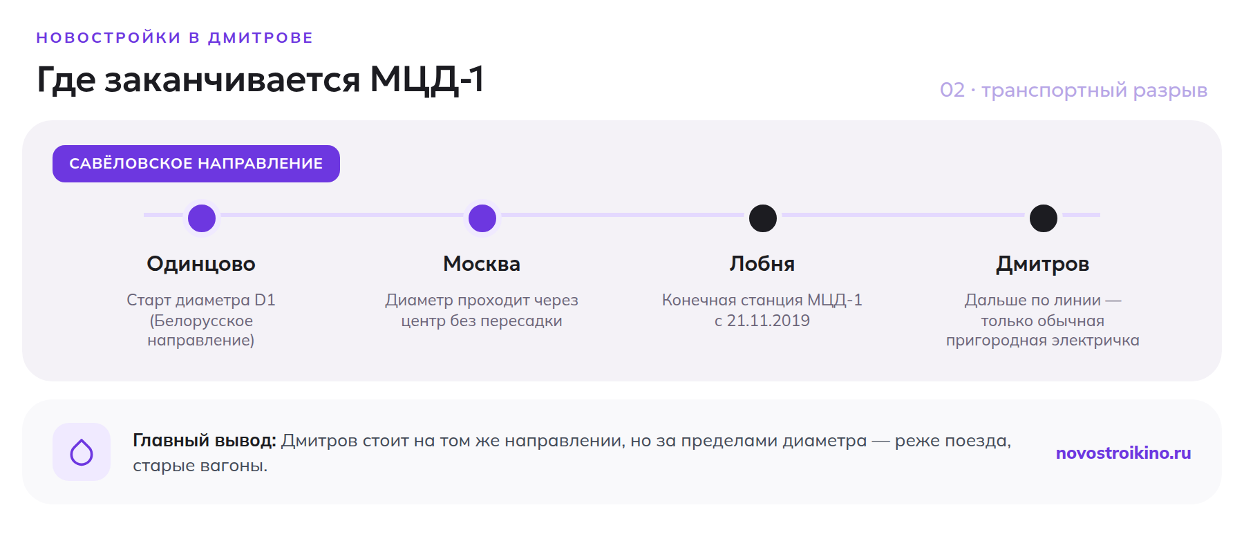 Схема маршрута МЦД-1 от Одинцово через Москву до Лобни и почему Дмитров остался за пределами диаметра