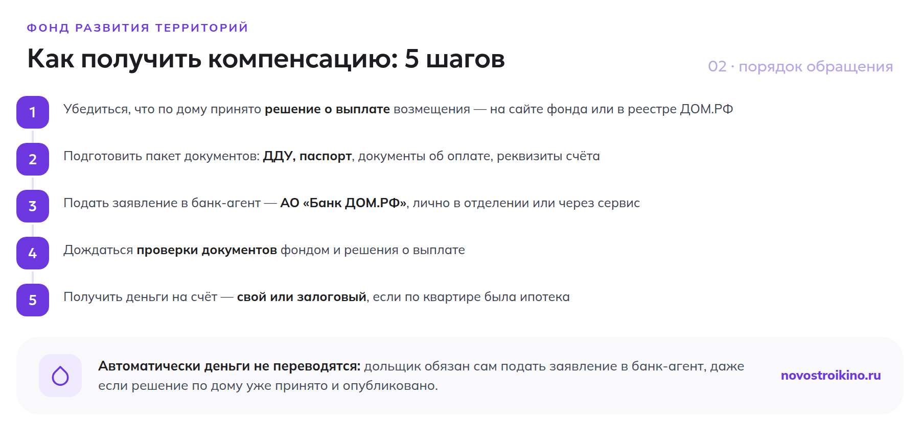 Пять шагов получения компенсации от Фонда развития территорий — от проверки решения до перевода денег