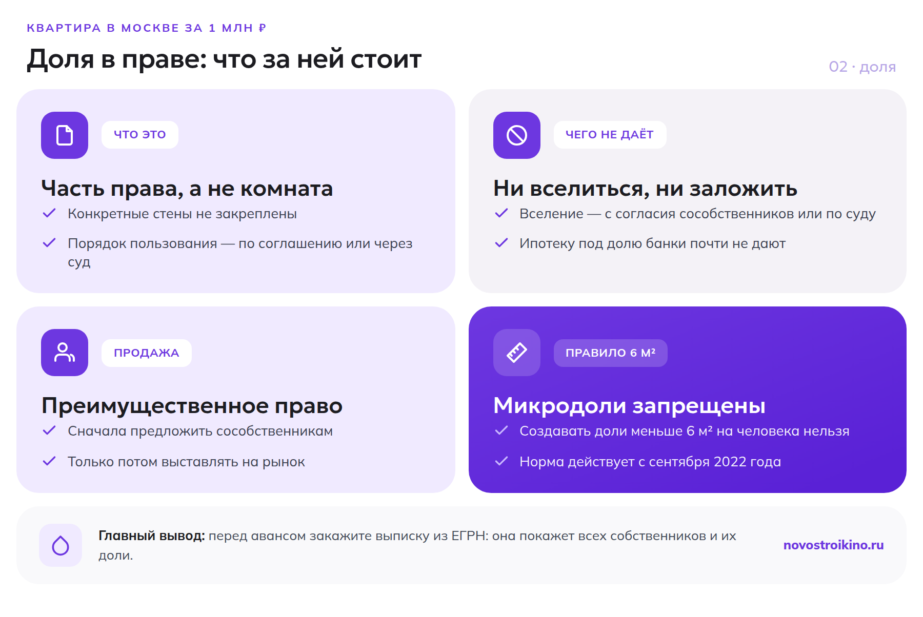 Что даёт и чего не даёт доля в праве собственности на квартиру