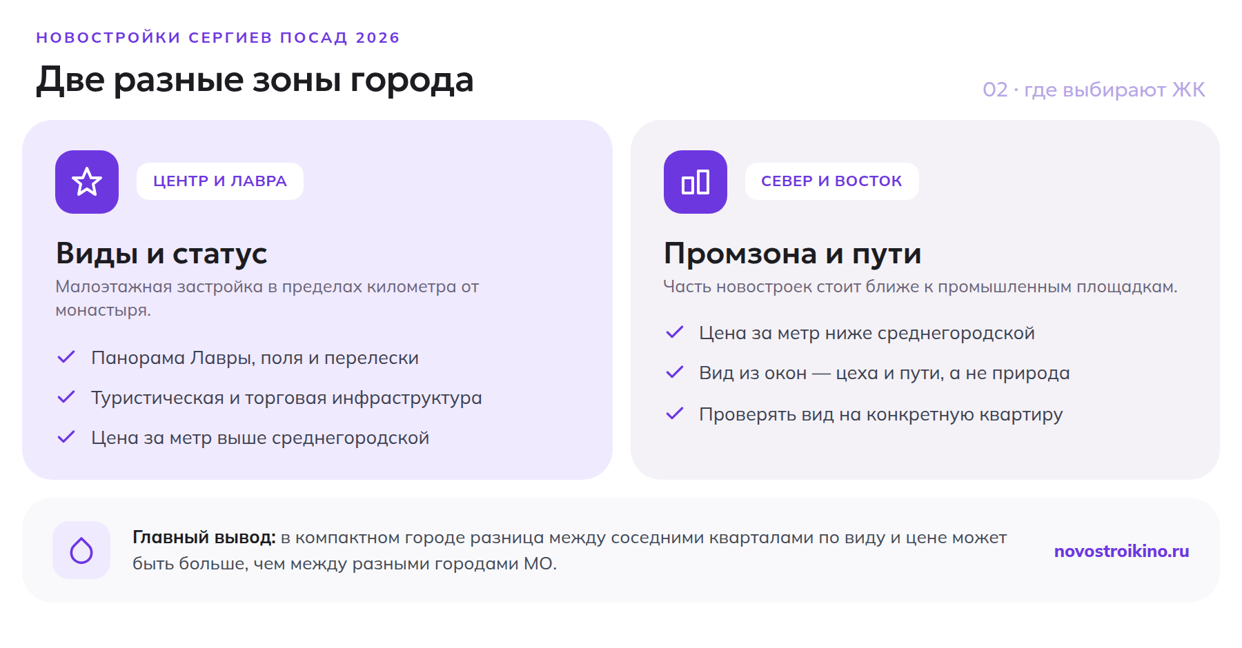 Сравнение зоны у Лавры и зоны у промзоны в Сергиевом Посаде