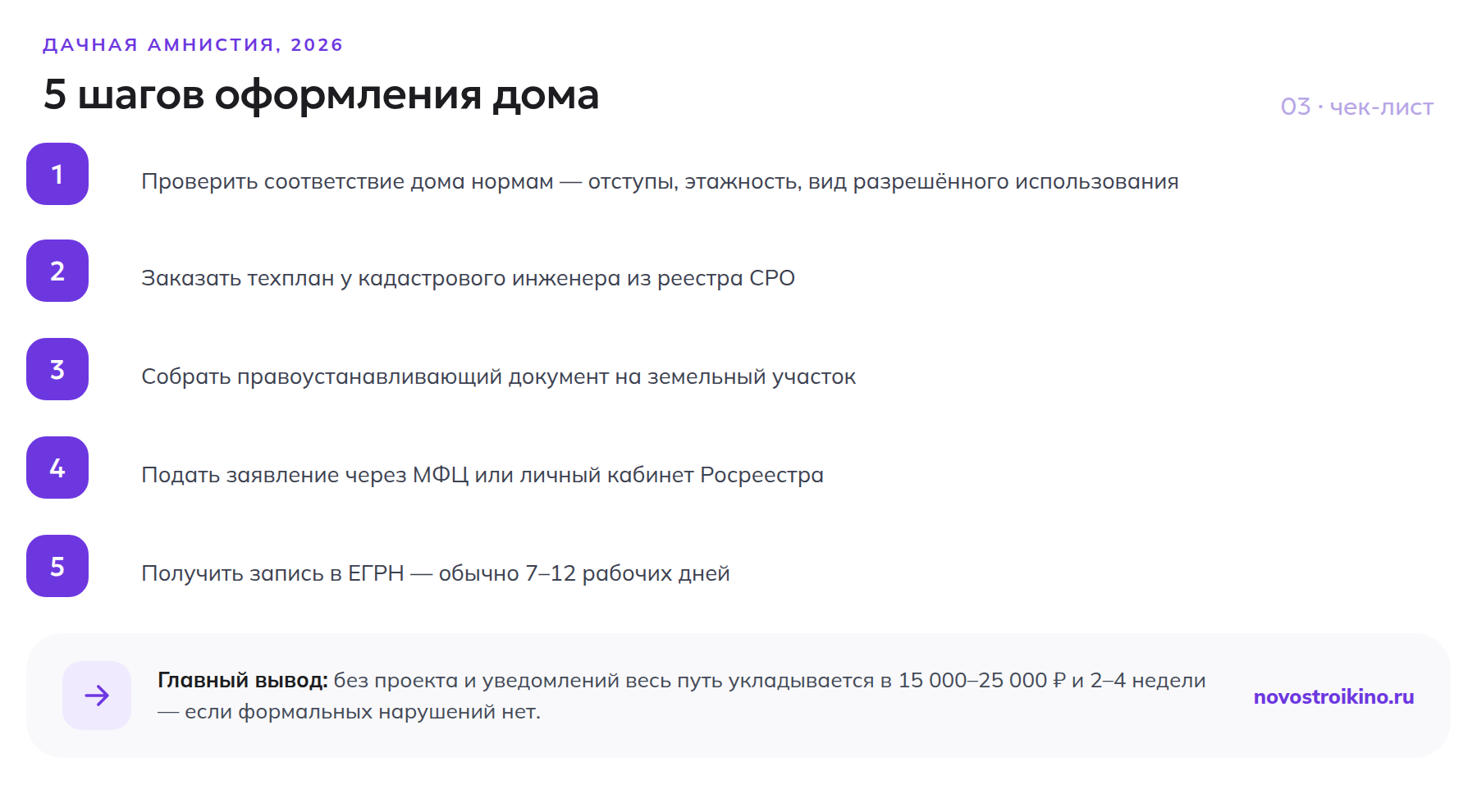 Пять шагов оформления дома по дачной амнистии: проверка норм, техплан, документ на землю, подача через МФЦ, запись в ЕГРН