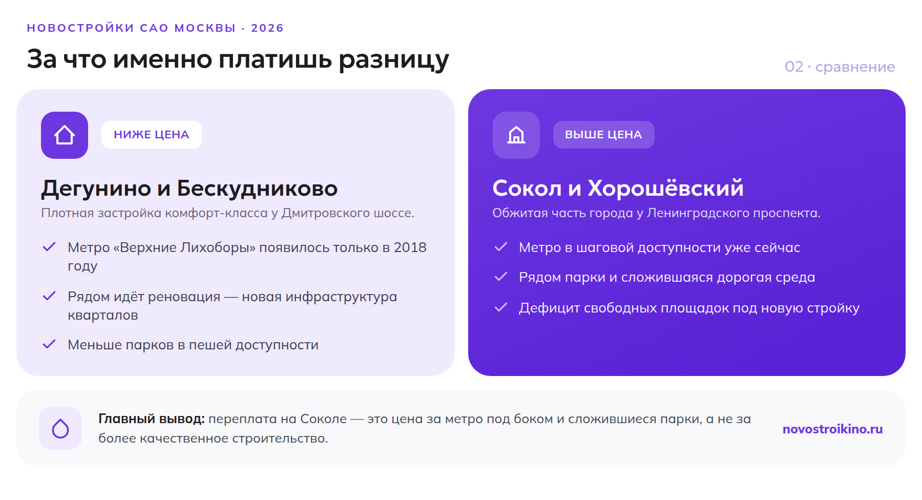 Сравнение Дегунино и Бескудниково с Соколом и Хорошёвским районом