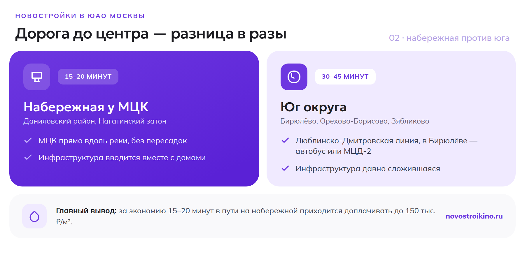 Сравнение времени в пути до центра: набережная у МЦК против юга округа