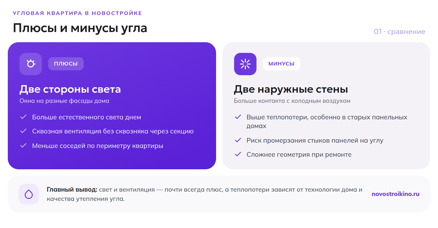 Плюсы и минусы угловой квартиры в новостройке: больше света, сквозная вентиляция и меньше соседей против теплопотерь, риска промерзания стыков и более сложного ремонта