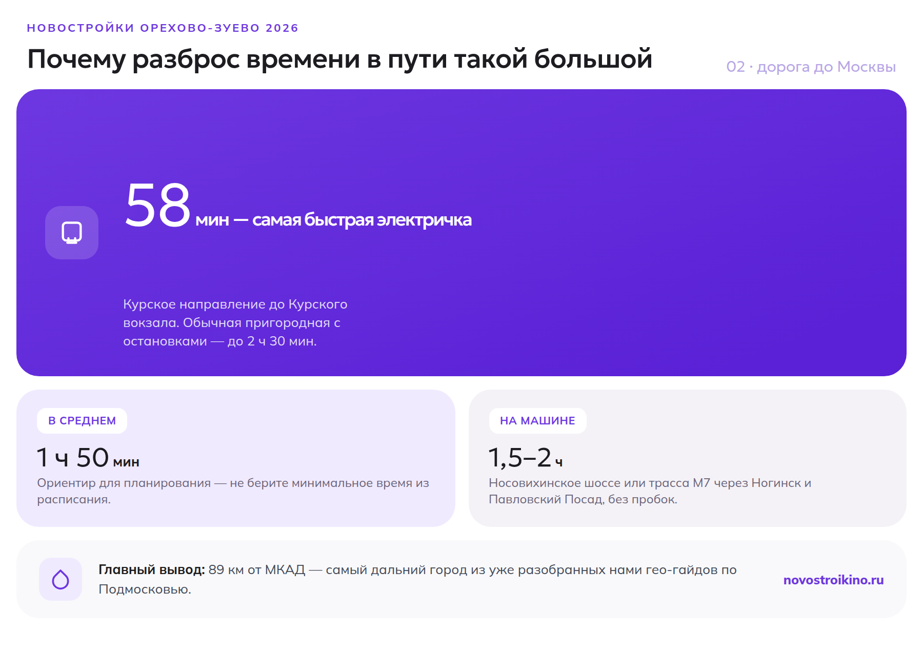 Время в пути от Орехово-Зуево до Москвы на электричке Курского направления и на машине