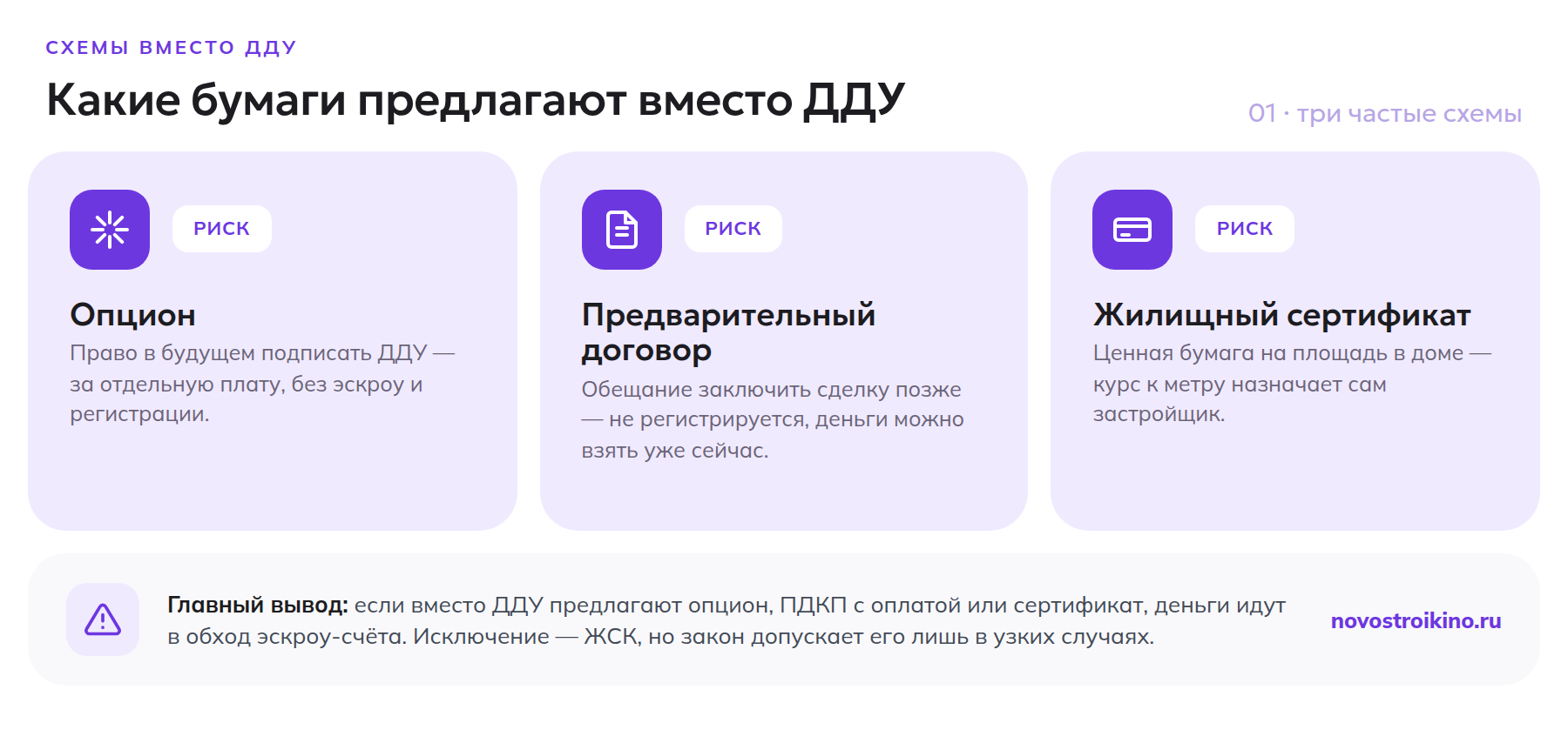 Опцион, предварительный договор и жилищный сертификат — три схемы вместо ДДУ