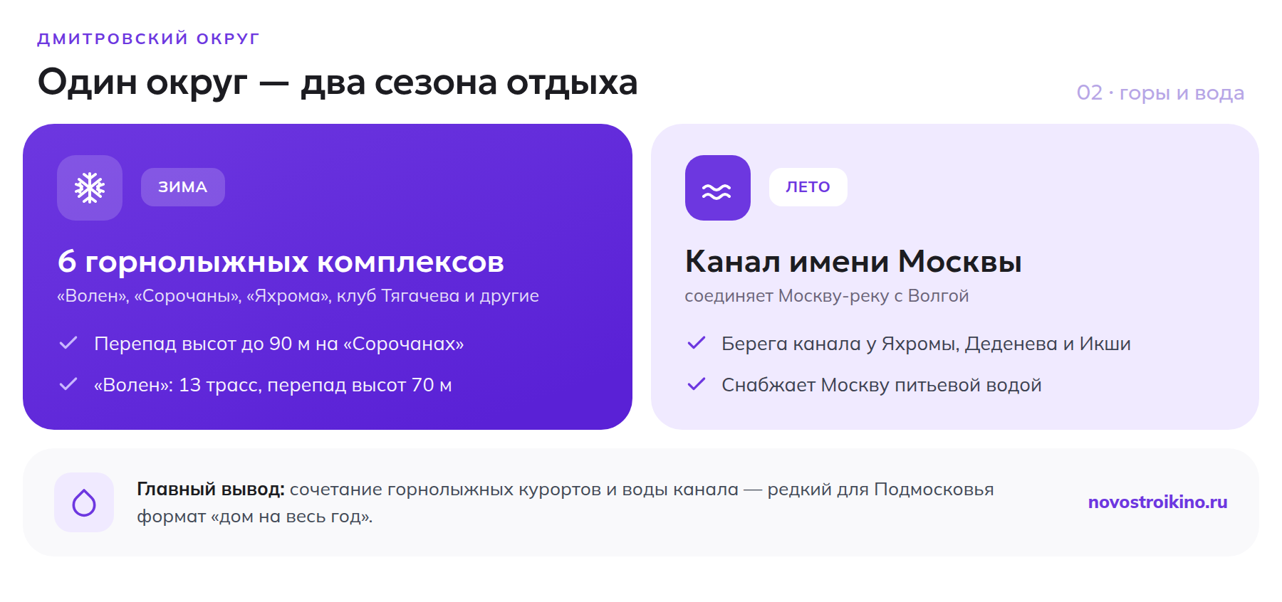 Горнолыжные курорты округа зимой и канал имени Москвы летом