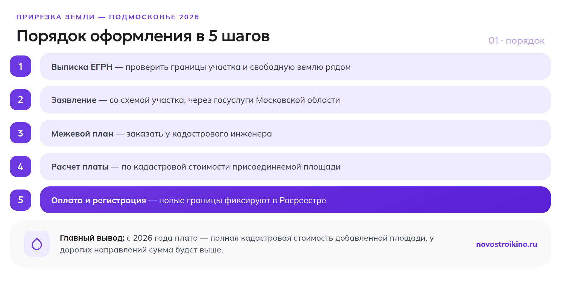 Порядок оформления прирезки земли в Подмосковье в 5 шагов: от выписки ЕГРН до регистрации новых границ