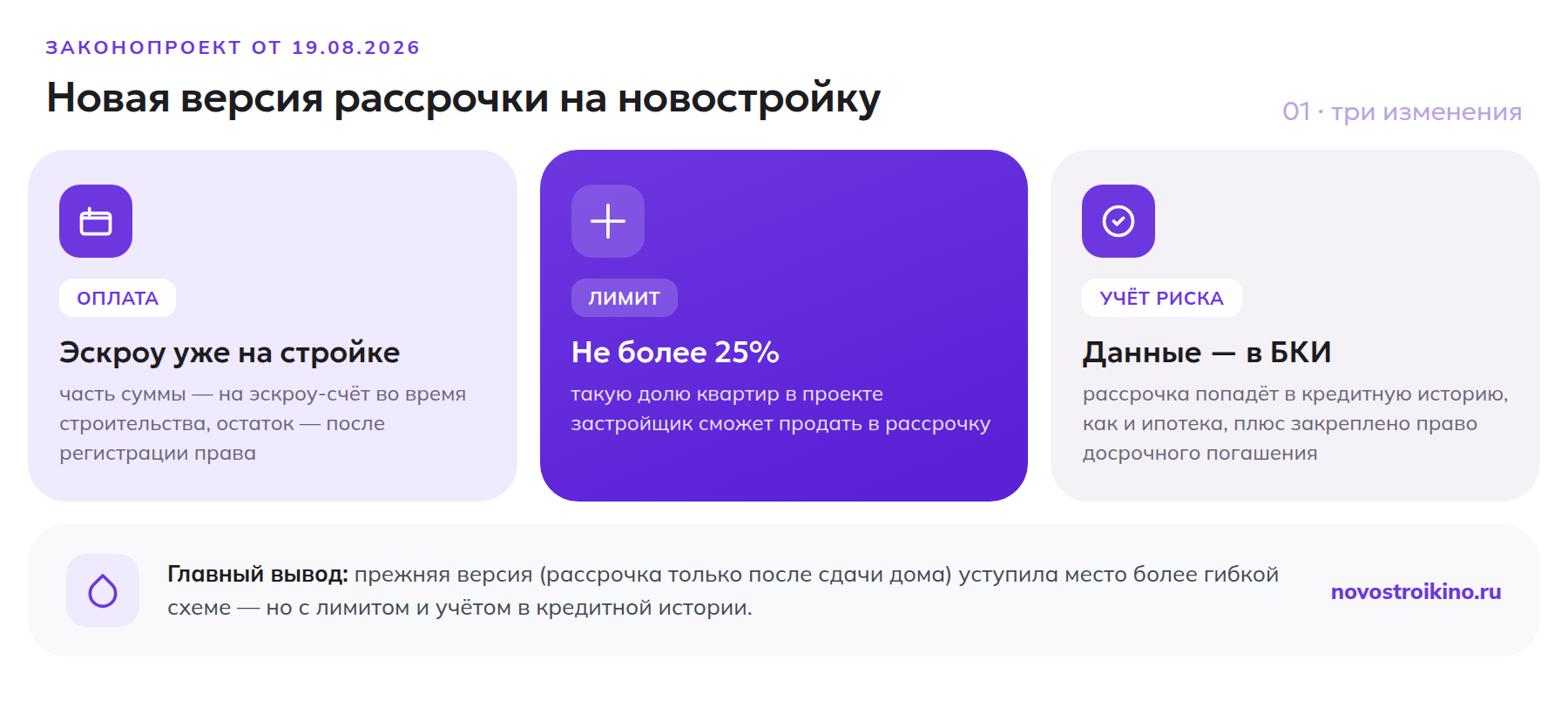 Новая версия рассрочки на новостройку: эскроу на этапе стройки, лимит 25% квартир в проекте, данные в бюро кредитных историй