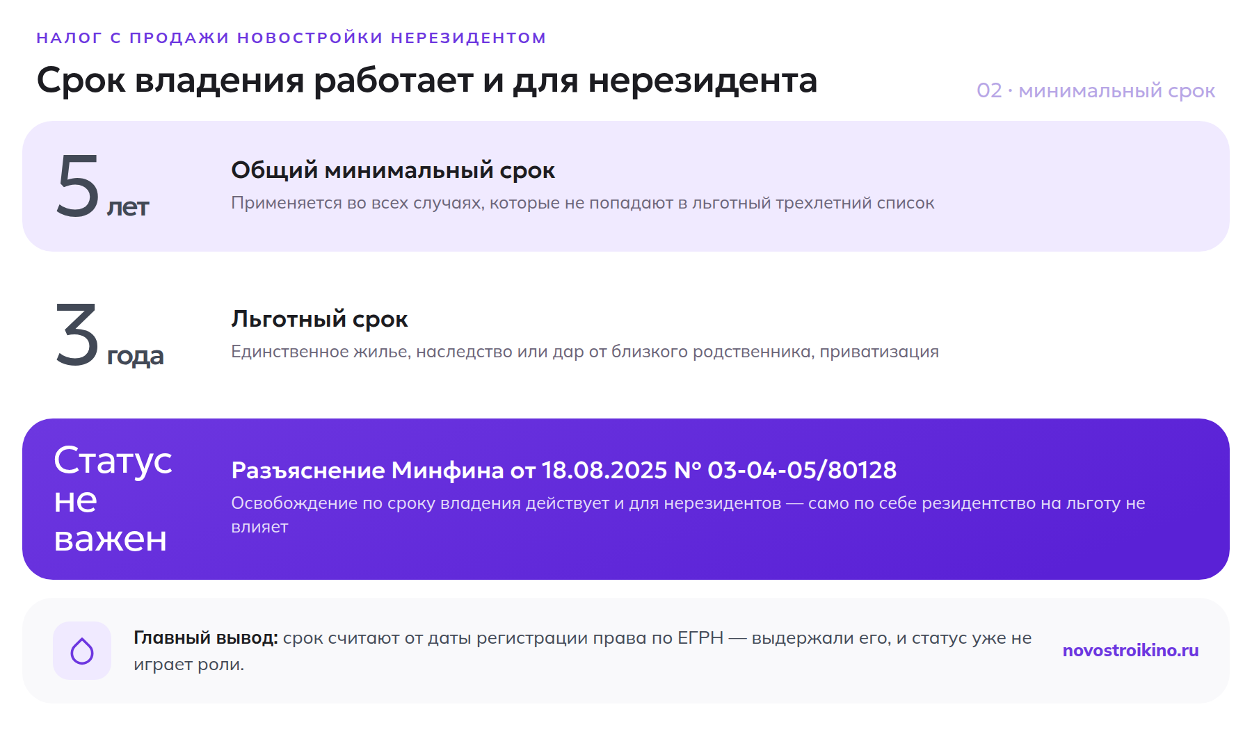 Минимальный срок владения 5 лет общий и 3 года льготный, и разъяснение Минфина, что статус нерезидента на льготу не влияет