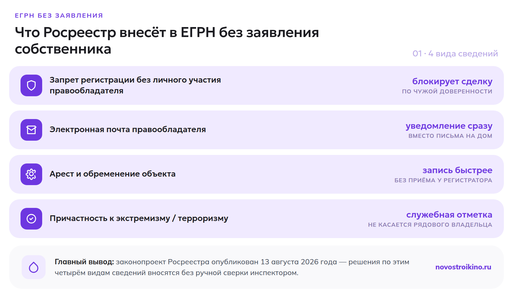 Четыре вида сведений, которые Росреестр начнёт вносить в ЕГРН без заявления собственника