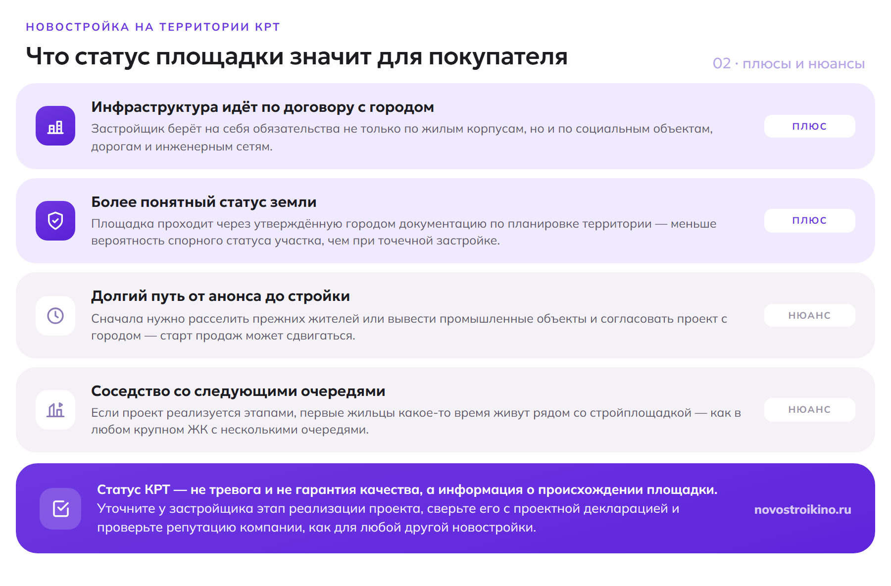 Что статус КРТ значит для покупателя новостройки: инфраструктура по договору с городом и понятный статус земли против долгого запуска проекта и соседства со следующими очередями