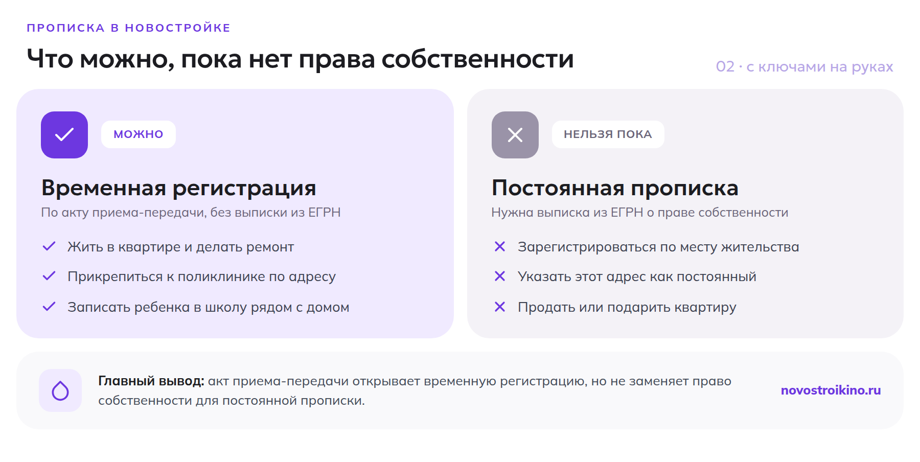 Что можно и что нельзя с ключами на руках, пока право собственности не оформлено