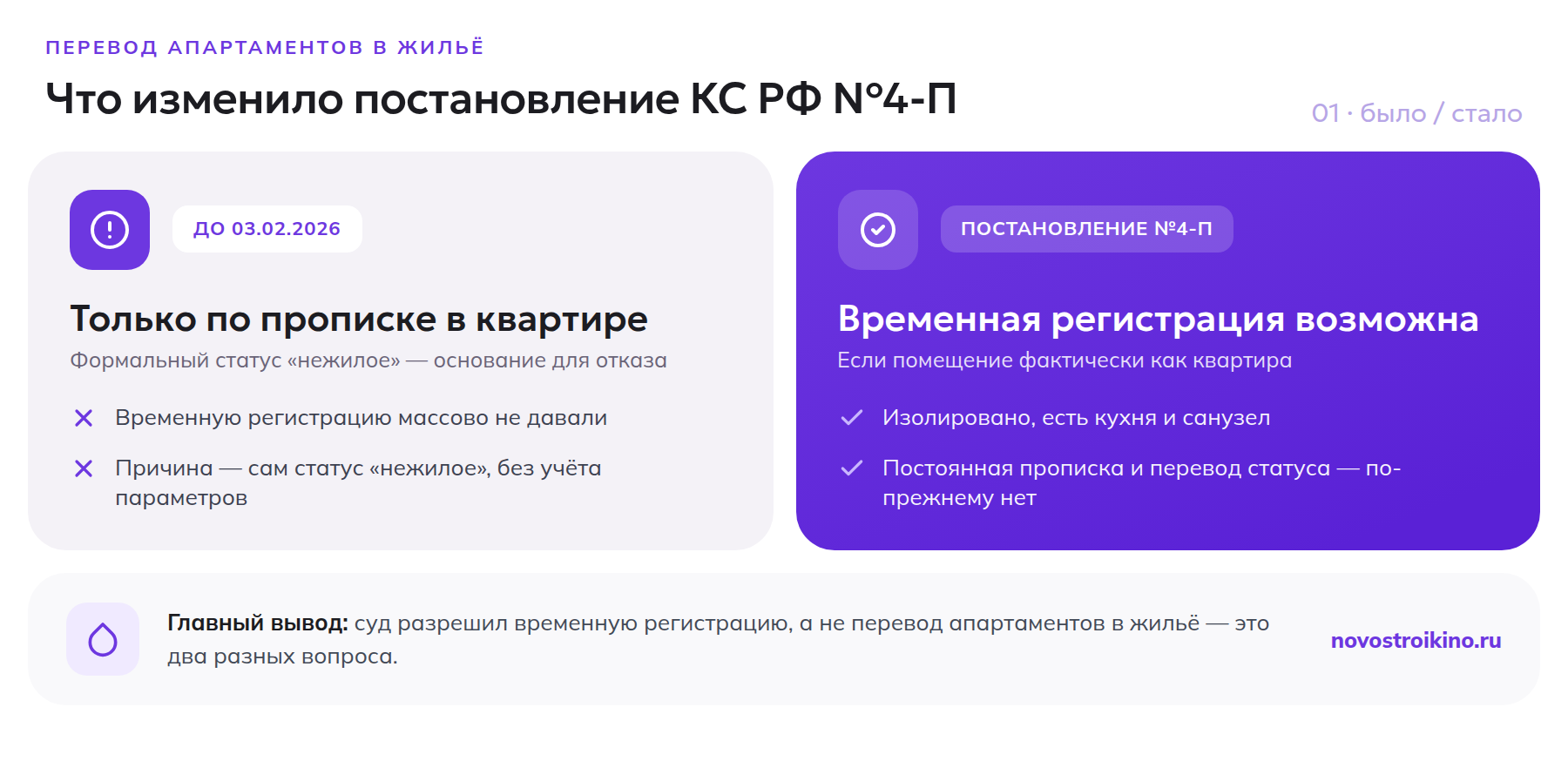 Сравнение: временная регистрация в апартаментах до и после постановления КС РФ №4-П