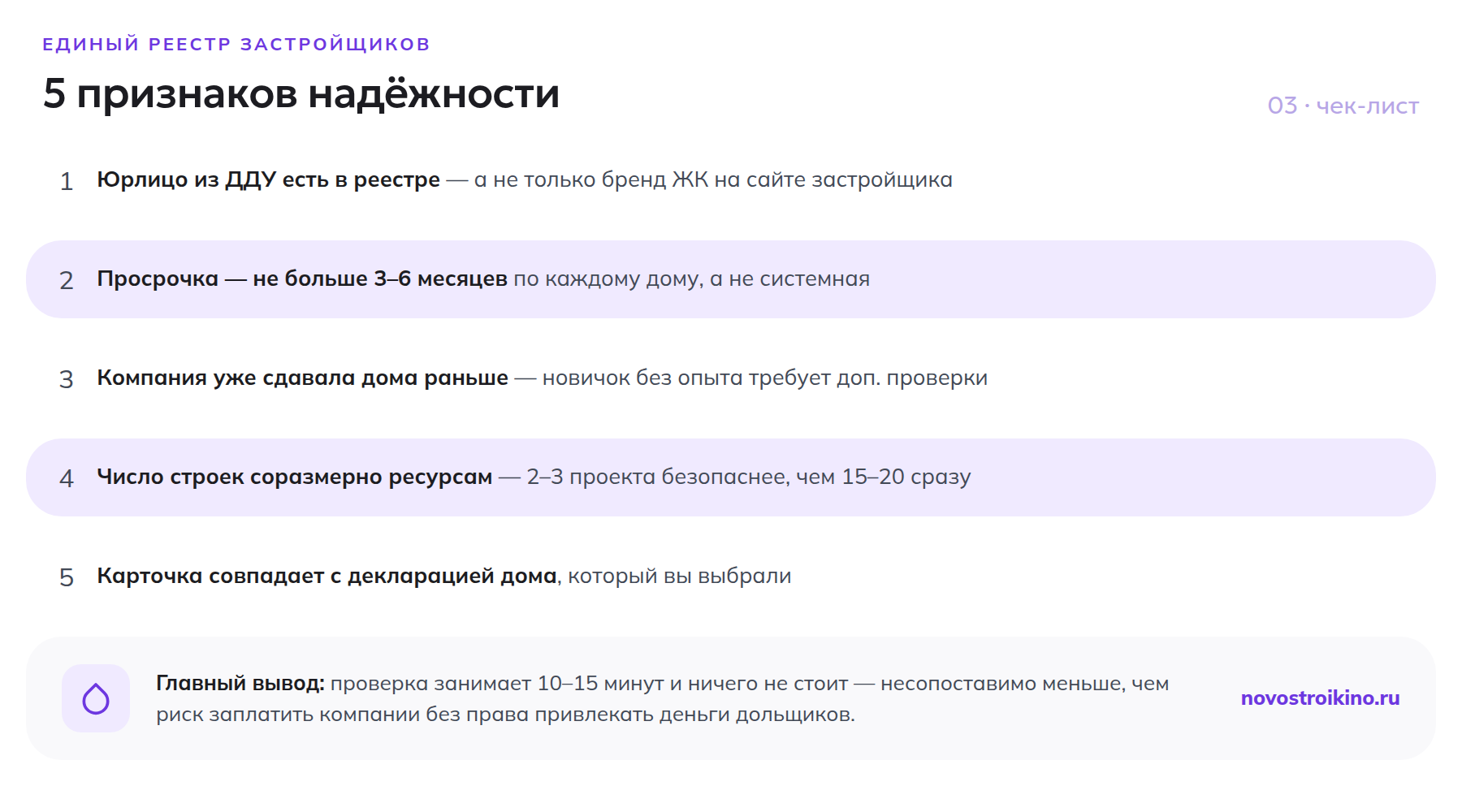 Чек-лист 5 признаков надёжности застройщика по данным карточки: юрлицо в реестре, умеренная просрочка, опыт сдачи, соразмерное число строек, совпадение с декларацией