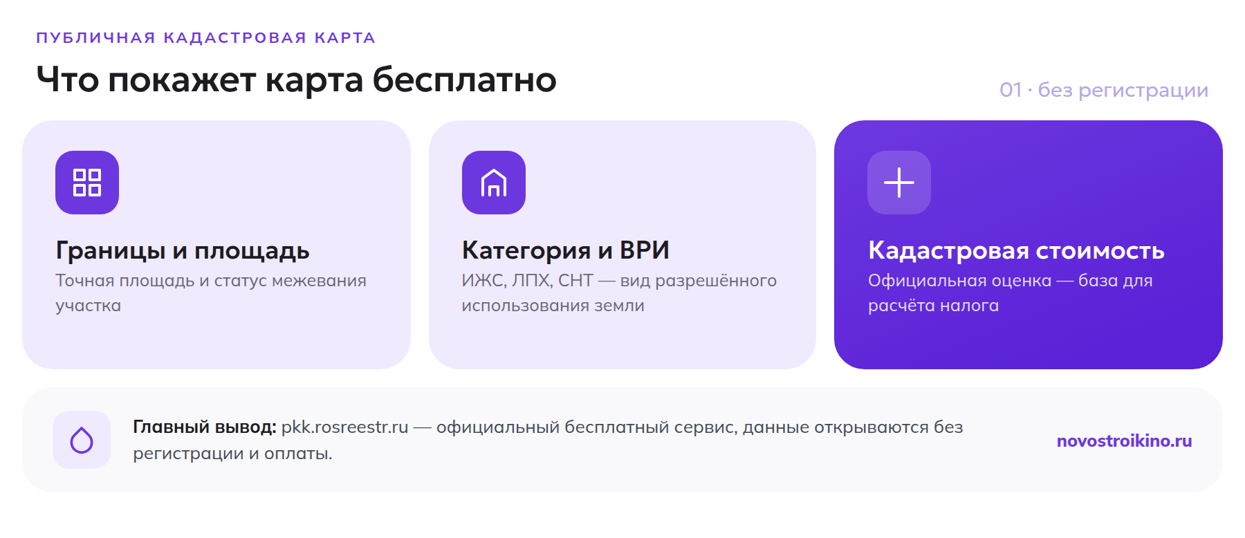 Три типа данных об участке, доступные бесплатно на публичной кадастровой карте