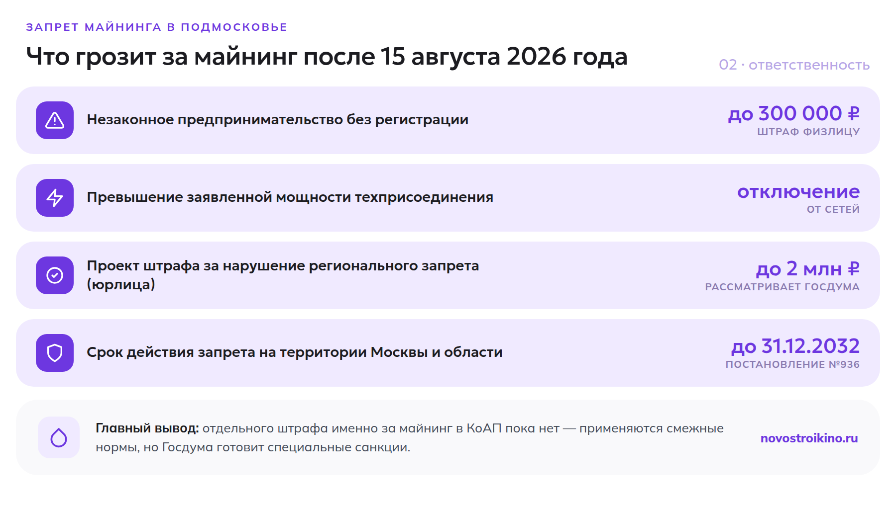 Штрафы и ответственность за майнинг в Москве и Подмосковье после 15 августа 2026 года