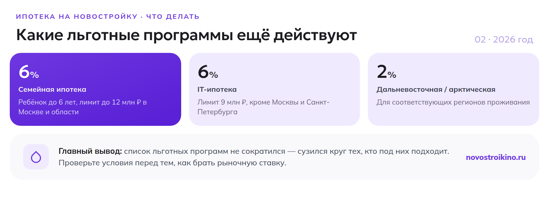 Три льготные программы: семейная ипотека 6%, IT-ипотека 6%, дальневосточная и арктическая 2%