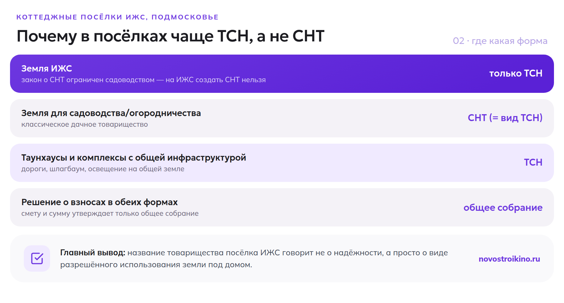 В каких посёлках регистрируют СНТ, а в каких ТСН в Подмосковье