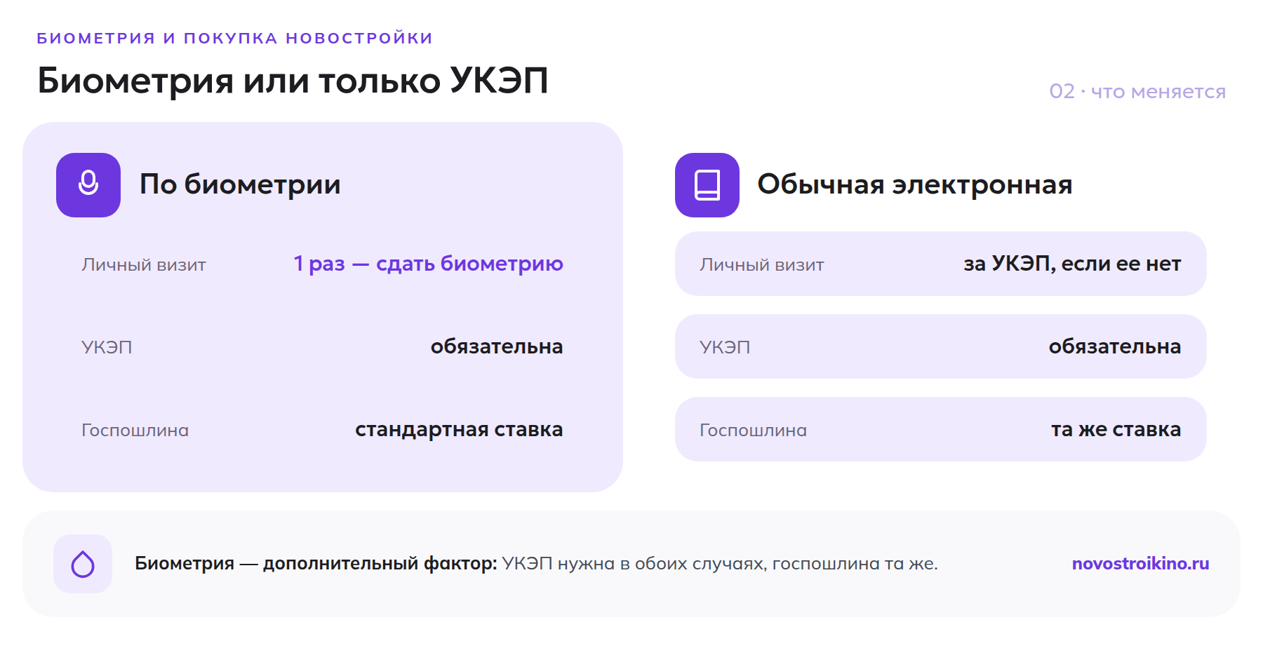 Сравнение регистрации по биометрии и обычной электронной регистрации ДДУ