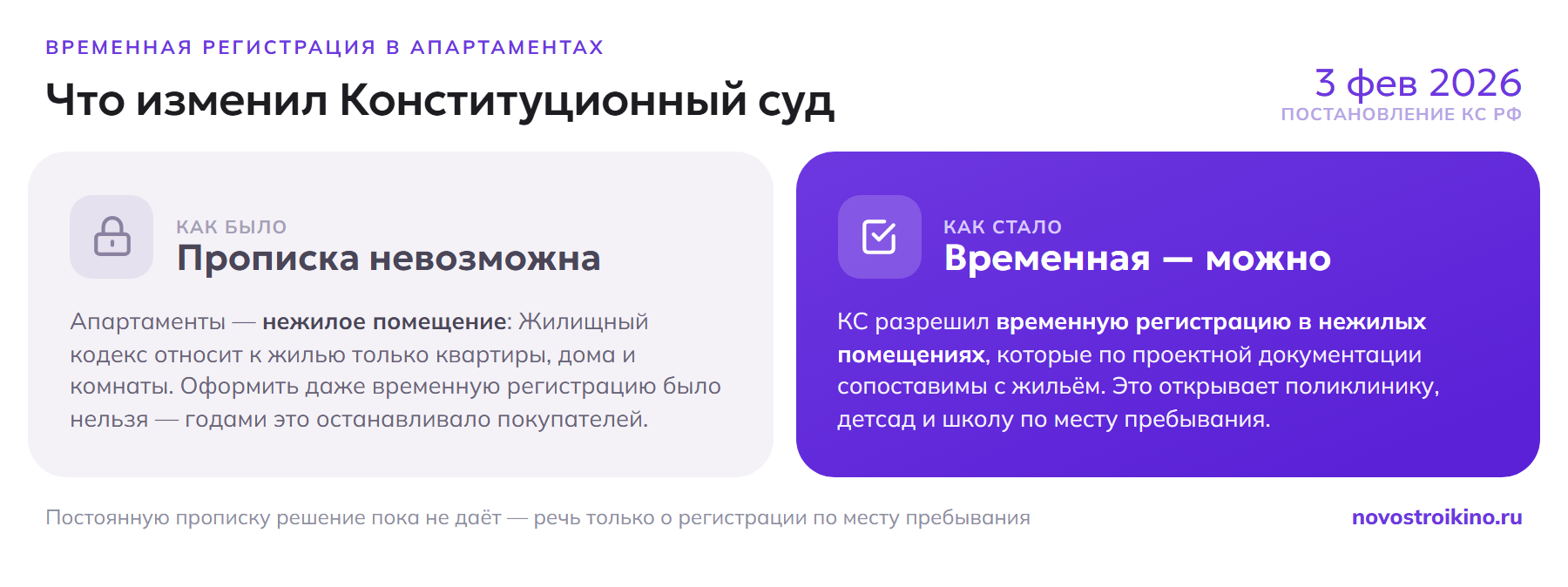 Постановление Конституционного суда от 3 февраля 2026 года: раньше временная регистрация в апартаментах была невозможна (нежилое помещение), теперь разрешена в помещениях, сопоставимых с жильём по проекту