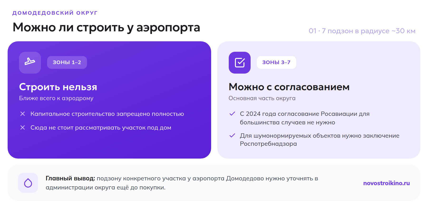 Зоны ограничений строительства вокруг аэропорта Домодедово