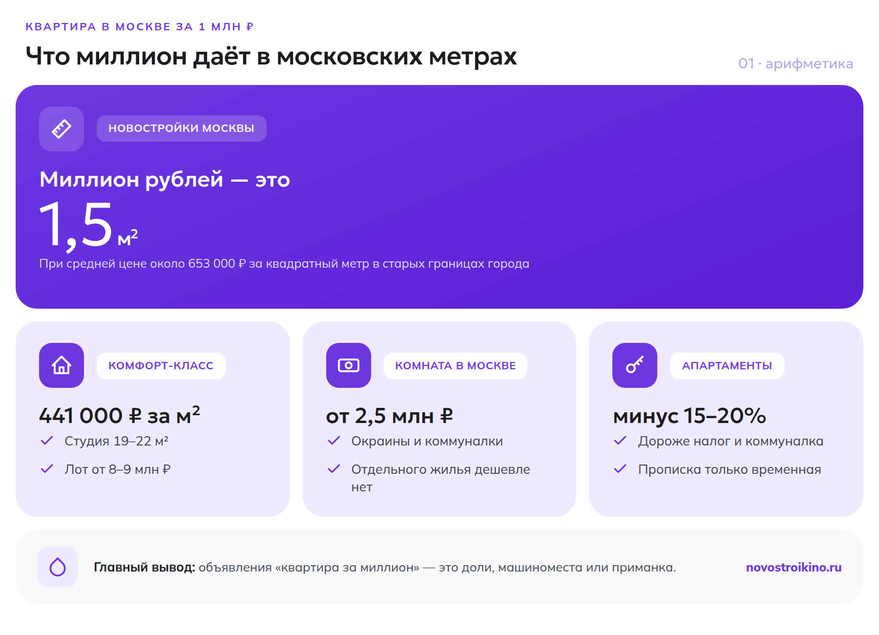 Сколько квадратных метров московского жилья можно купить за миллион рублей