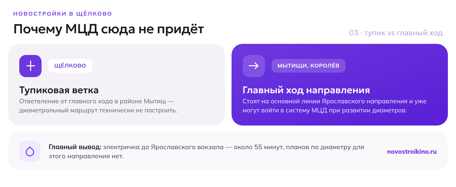 Щёлково стоит на тупиковой ветке Ярославского направления и не сможет войти в систему МЦД, в отличие от Мытищ и Королёва на главном ходу