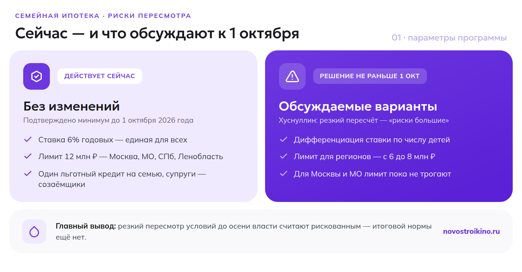 Сравнение действующих условий семейной ипотеки и обсуждаемых вариантов дифференциации ставки