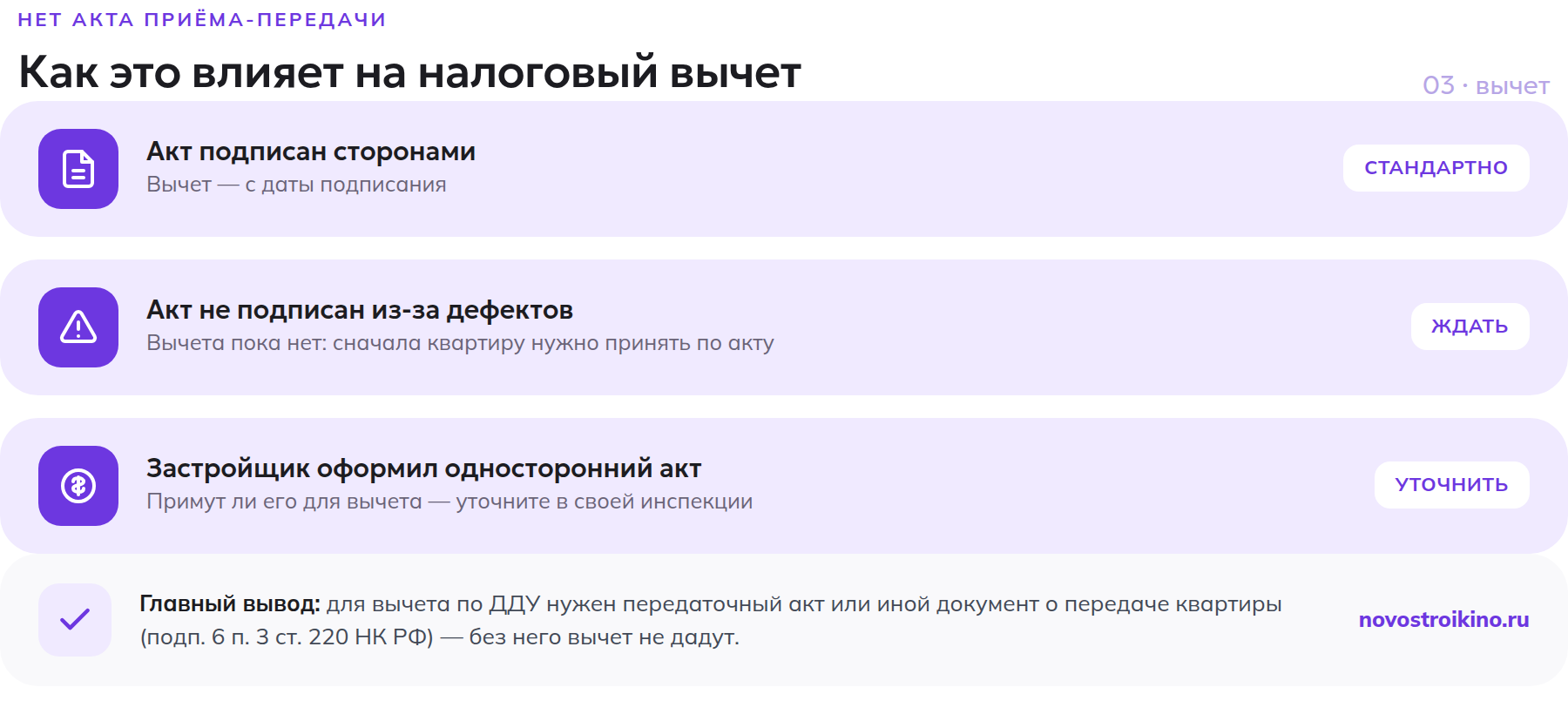 Как разные причины отсутствия акта влияют на налоговый вычет