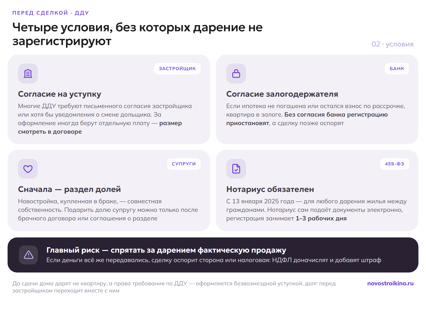 Четыре условия регистрации дарения новостройки: согласие застройщика на уступку, согласие банка-залогодержателя при непогашенной ипотеке, предварительный раздел долей супругов и обязательное нотариальное удостоверение по 459-ФЗ с регистрацией за 1–3 рабочих дня