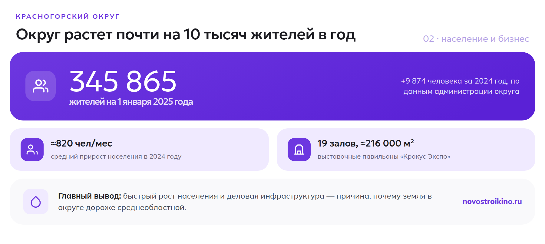 Рост населения Красногорского округа и площадь выставочного комплекса «Крокус Экспо»