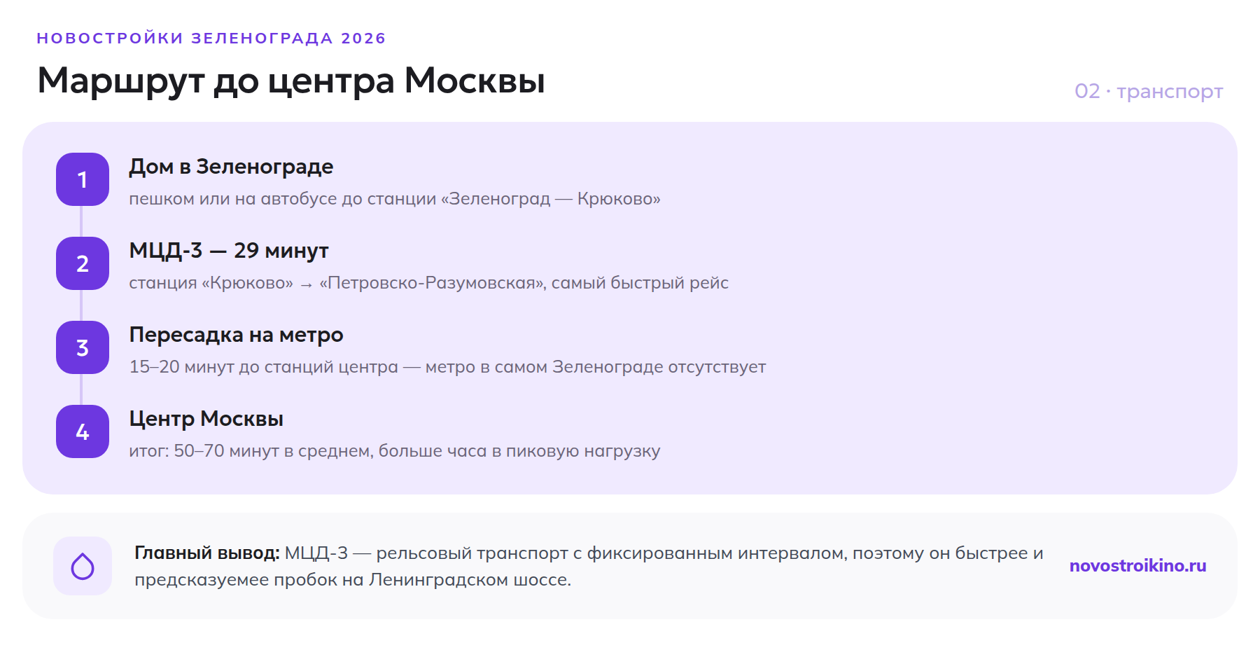 Маршрут из Зеленограда до центра Москвы: станция Крюково, МЦД-3 до Петровско-Разумовской за 29 минут, пересадка на метро