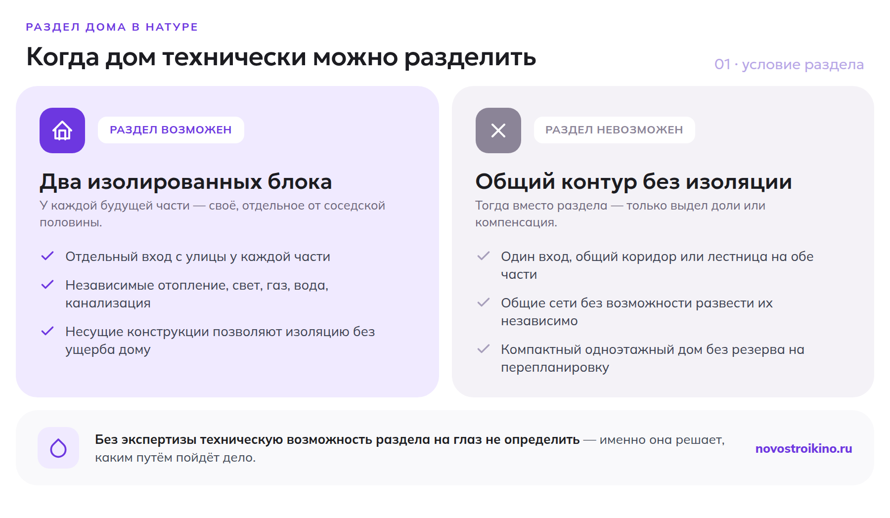 Когда дом можно разделить на два объекта: отдельный вход и независимые сети против общего контура без изоляции