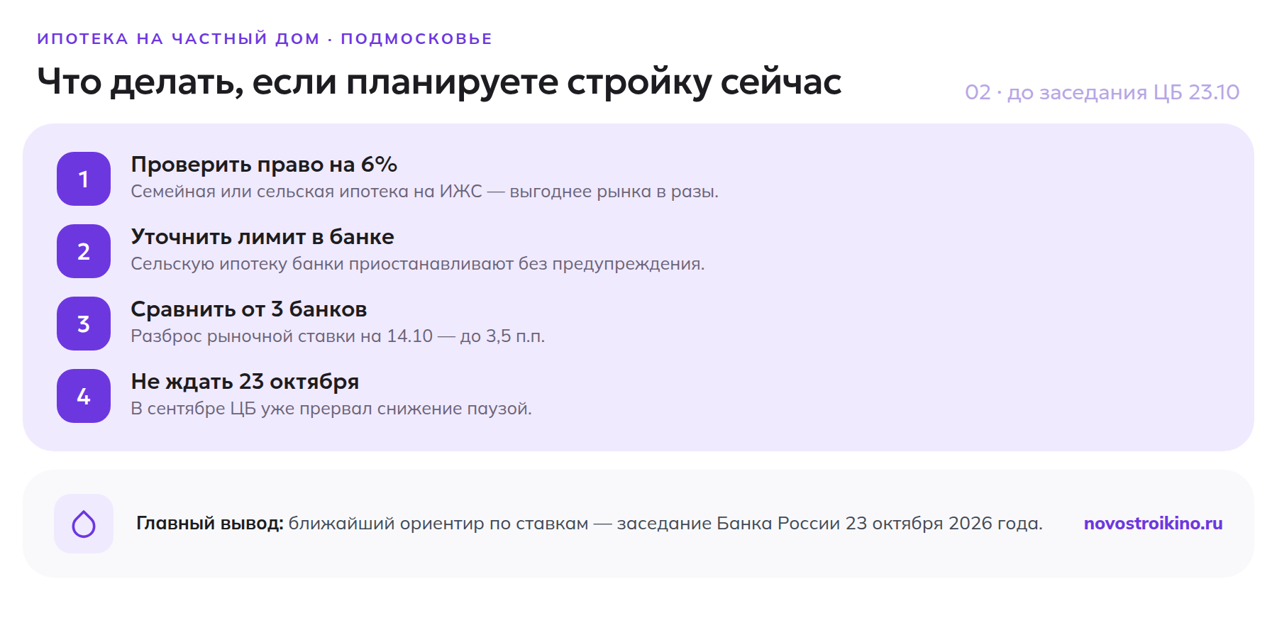 Чек-лист из четырех шагов для тех, кто берет ипотеку на частный дом в Подмосковье