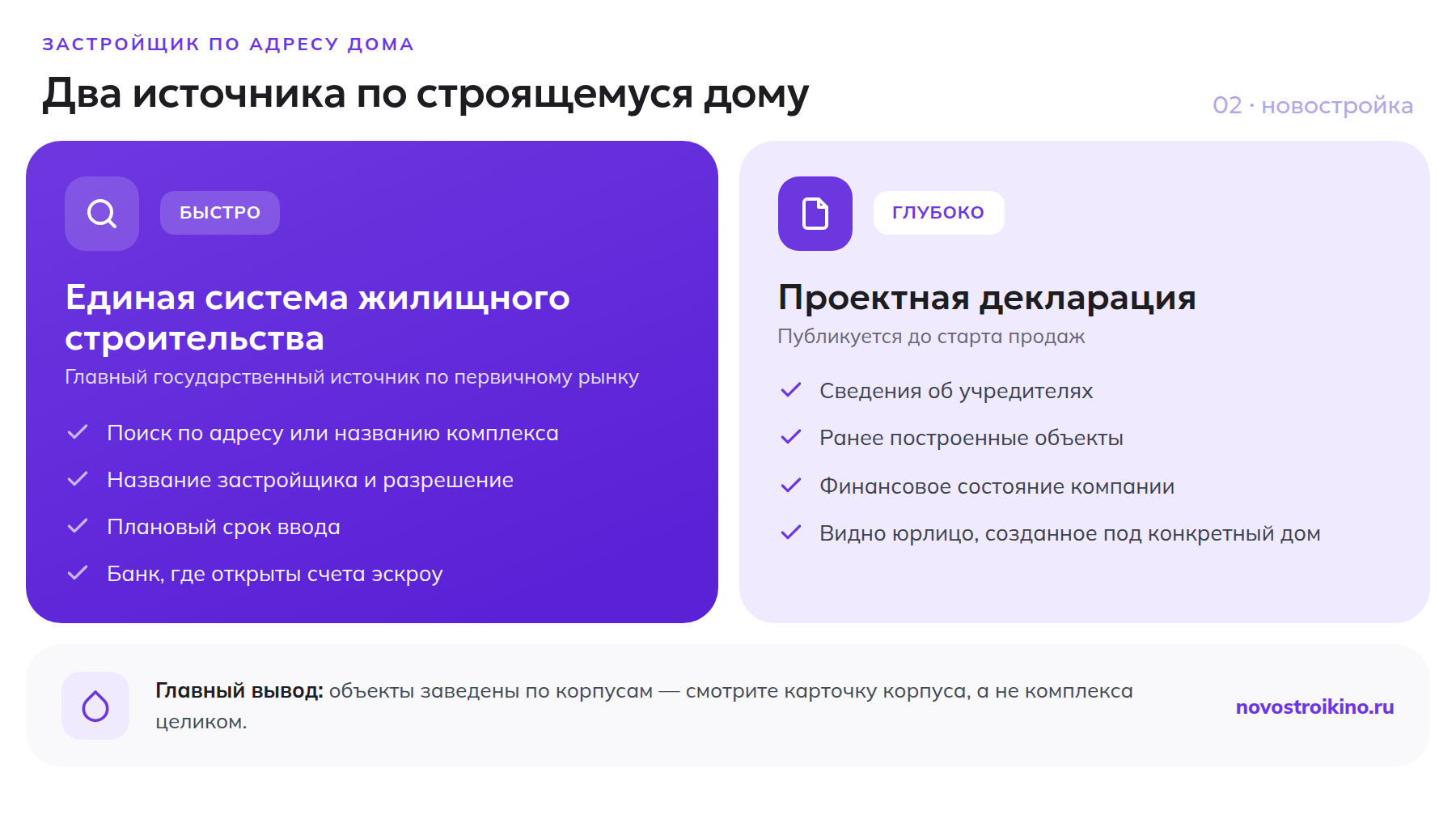 Чем различаются данные о застройщике в системе жилищного строительства и в проектной декларации